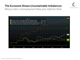 The Eurozone Shows Unsustainable Imbalances
       Misery Index: Unemployment Rate plus Inflation Rate




                                                             1
Strictly Confidential | Not for Distribution
 