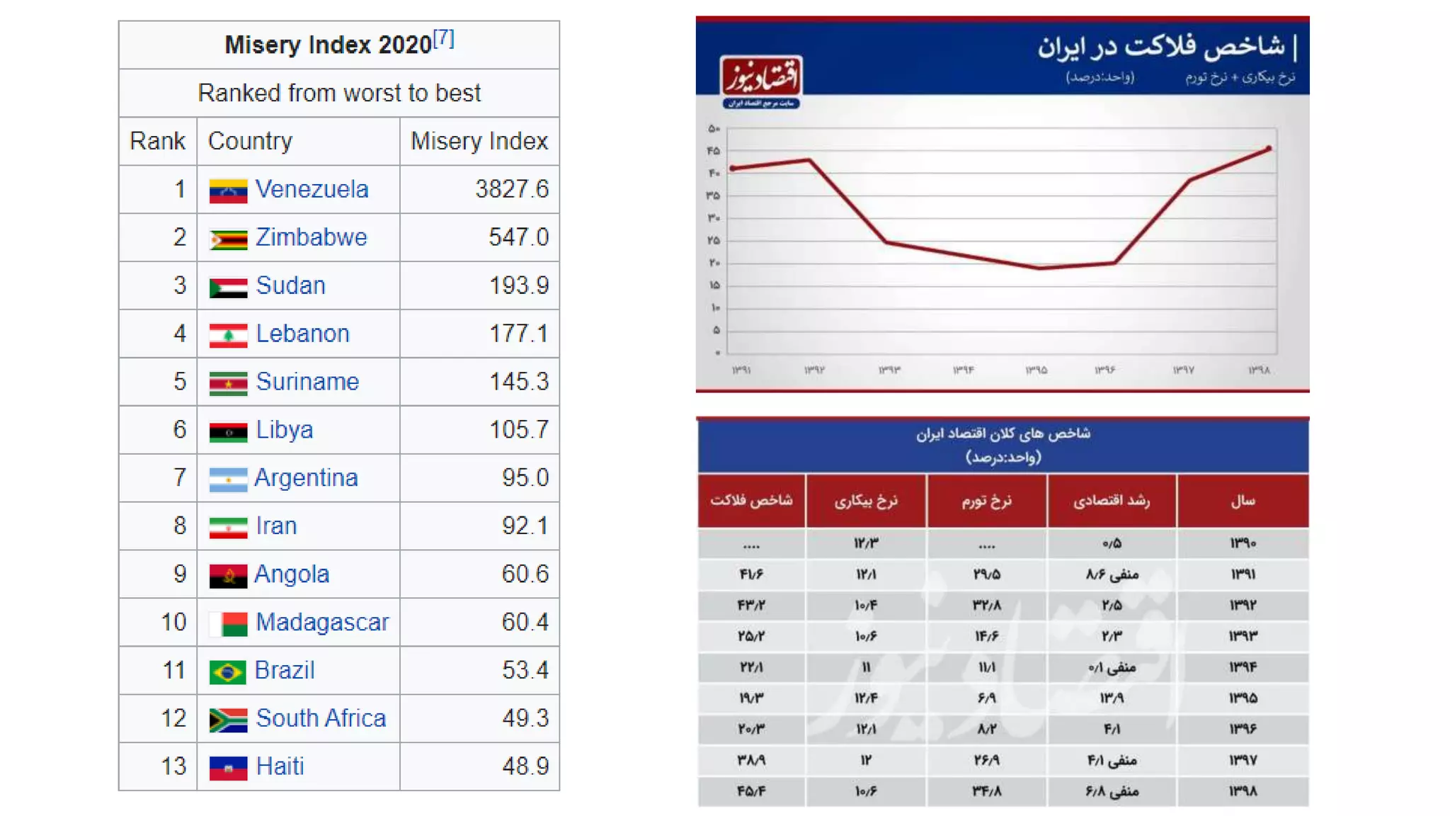 Misery index | PPTX