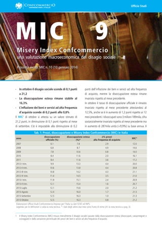 Ufficio Studi

MIC

9

Misery Index Confcommercio
una valutazione macroeconomica del disagio sociale
Prossima uscita: MIC n. 10 (10 gennaio 2014)

·	 In ottobre il disagio sociale scende di 0,1 punti
a 21,2

punti dell’inflazione dei beni e servizi ad alta frequenza
di acquisto, mentre la disoccupazione estesa rimane

·	 La disoccupazione estesa rimane stabile al
16,3%

invariata rispetto al mese precedente.
In ottobre il tasso di disoccupazione ufficiale è rimasto

·	 L’inflazione dei beni e servizi ad alta frequenza
d’acquisto scende di 0,2 punti allo 0,8%

invariato rispetto al mese precedente attestandosi al
12,5%, anche se è in aumento di 1,2 punti rispetto ai 12

Il MIC di ottobre si attesta su un valore stimato di

mesi precedenti. I disoccupati sono 3 milioni 189mila, cifra

21,2 punti, in diminuzione di 0,1 punti rispetto al mese

sostanzialmente invariata rispetto al mese precedente ma

di settembre. Ciò è imputabile alla diminuzione di 0,2

in aumento di 287mila unità (+9,9%) su base annua. Il

1

Tab. 1: Prezzi, disoccupazione e Misery Index Confcommercio (MIC) in Italia
anno

disoccupazione
ufficiale (%)

disoccupazione estesa
(%)*

Δ% prezzi
alta frequenza di acquisto

MIC*

2007

6.1

7.8

2.9

12.0

2008

6.8

8.7

4.9

14.6

2009

7.8

10.6

0.8

14.0

2010

8.4

11.6

2.0

16.1

2011

8.4

11.6

3.6

17.2

2012-I trim.

9.9

13.3

4.4

20.0

2012-II trim.

10.6

13.8

4.4

20.8

2012-III trim.

10.8

14.2

4.3

21.1

2012-IV trim.

11.4

14.5

3.5

21.0

2013-I trim.

11.9

15.1

2.4

20.9

2013-II trim.

12.1

15.4

1.6

20.7

2013-Luglio

12.1

15.6

2.0

21.2

2013-Agosto

12.4

16.0

1.7

21.5

2013-Settembre

12.5

16.3

1.0

21.3

2013-Ottobre

12.5

16.3

0.8

21.2

Elaborazioni Ufficio Studi Confcommercio-Imprese per l’Italia su dati ISTAT ed INPS.
Legenda: per le definizioni si veda la nota tecnica. * I dati degli ultimi due mesi sono frutto di stime (cfr. la nota tecnica a pag. 3).

1	 Il Misery Index Confcommercio (MIC) misura mensilmente il disagio sociale causato dalla disoccupazione estesa (disoccupati, cassaintegrati e
scoraggiati) e dalla variazione percentuale dei prezzi dei beni e servizi ad alta frequenza d’acquisto.

 