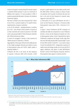 Misery Index Confcommercio

Ufficio Studi · dicembre 2013, numero 9

numero di occupati è rimasto pressoché invariato rispetto

prossimi a quelli registrati nel corso della seconda metà

a settembre (9mila lavoratori in più), ma è diminuito di

del 2009 (0,8%). Continua, dunque, la discesa iniziata

408mila unità rispetto ai 12 mesi precedenti (-1,8%). Il

nel settembre 2012 quando l’incremento dei prezzi dei

quadro occupazionale del paese è, dunque, nel complesso

beni e dei servizi ad alta frequenza di acquisto aveva

fortemente negativo.

raggiunto il picco del 4,7%.

Nel mese di ottobre sono state autorizzate 90,7 milioni

La diminuzione di 0,2 punti dell’inflazione dei beni e

di ore di CIG, in aumento rispetto ai 75 e agli 85 milioni,

servizi ad alta frequenza d’acquisto e l’invarianza della

rispettivamente, di agosto e settembre.

disoccupazione estesa porta il MIC a diminuire di 0,1

Le ore di CIG utilizzate – destagionalizzate e ricondotte

punti.

poi a ULA – sono stimate in lieve aumento. Ciò porta ad

La figura 1 mostra l’andamento del MIC scomposto nei

un lieve incremento del numero di persone in CIG (mille

contributi dati dalle due componenti (in rosso l’inflazione

unità in più), passato dalle 317mila stimate per settembre

dei beni e servizi ad alta frequenza d’acquisto ed in blu

alle 318mila previste per ottobre.

la disoccupazione estesa), mentre l’ingrandimento riporta

Il numero di scoraggiati è stimato in lieve aumento da

l’andamento complessivo del disagio sociale negli ultimi

769mila persone di settembre a 776mila .

otto mesi. Nel medio periodo il MIC è passato dagli 11 punti

Aggiungendo ai disoccupati ufficiali la stima delle persone

di inizio 2007 ad oltre 21 del 2013 – con un picco di quasi

in CIG e degli scoraggiati otteniamo per ottobre un tasso

22 punti nel settembre 2012 – disegnando un percorso di

di disoccupazione esteso del 16,0%, stabile rispetto a

rapida crescita del disagio sociale, che nel corso del 2013

settembre (tabella 1).

appare stabilizzarsi solo grazie al crollo dell’inflazione

L’inflazione dei beni e dei servizi ad alta frequenza

dei beni e servizi ad alta frequenza d’acquisto, mentre la

di acquisto è diminuita dello 0,2% tornando a livelli

disoccupazione estesa appare in costante aumento.

2

Fig. 1 - Misery Index Confcommercio (MIC)
25

20

15
21,5

21,0

10

20,5

5

2013-10

2013-9

2013-10

2013-7

2013-7

2013-8

2013-4

2013-6

2013-1

2013-5

2012-10

2013-3

2013-4

2012-7

2013-2

2012-4

2012-1

2011-10

2011-7

2011-1

2011-4

2010-10

2010-7

2010-1

2013-1

MIC-DISOCC.

2010-4

2009-10

2009-7

2009-1

2009-4

2008-10

2008-7

2008-4

2008-1

2007-10

2007-7

2007-4

2007-1

0

20,0

MIC-INFL. AF

Elaborazioni Ufficio Studi Confcommercio-Imprese per l’Italia su dati ISTAT ed INPS.
Legenda: per le definizioni si veda la nota tecnica. I dati degli ultimi due mesi sono frutto di stime (cfr. la nota tecnica a pag. 3).

2	 Gli scoraggiati sono definiti come coloro che (1) si dichiarano in cerca di lavoro, (2) sono disponibili a lavorare nelle prossime due settimane
e (3) anche se non lo hanno fatto nelle ultime quattro settimane, affermano di aver compiuto una o più azioni di ricerca da 2 a 3 mesi prima
dell’intervista.

 