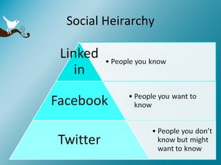 Social Heirarchy 