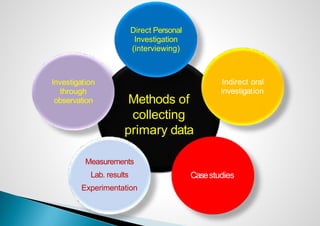 Methods of
collecting
primary data
Direct Personal
Investigation
(interviewing)
Indirect oral
investigation
Casestudies
Measurements
Lab. results
Experimentation
Investigation
through
observation
 