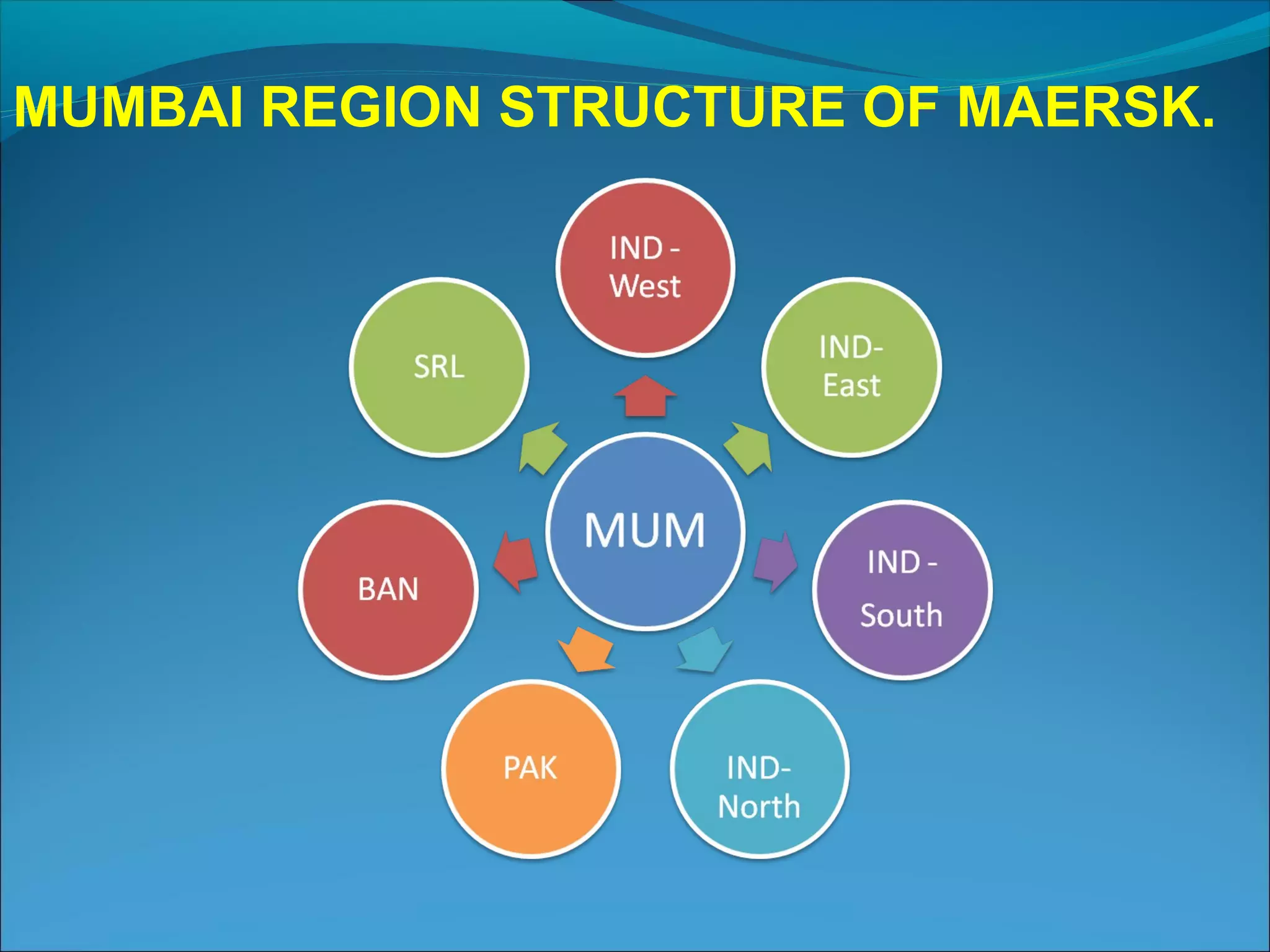 MUMBAI REGION STRUCTURE OF MAERSK.
 