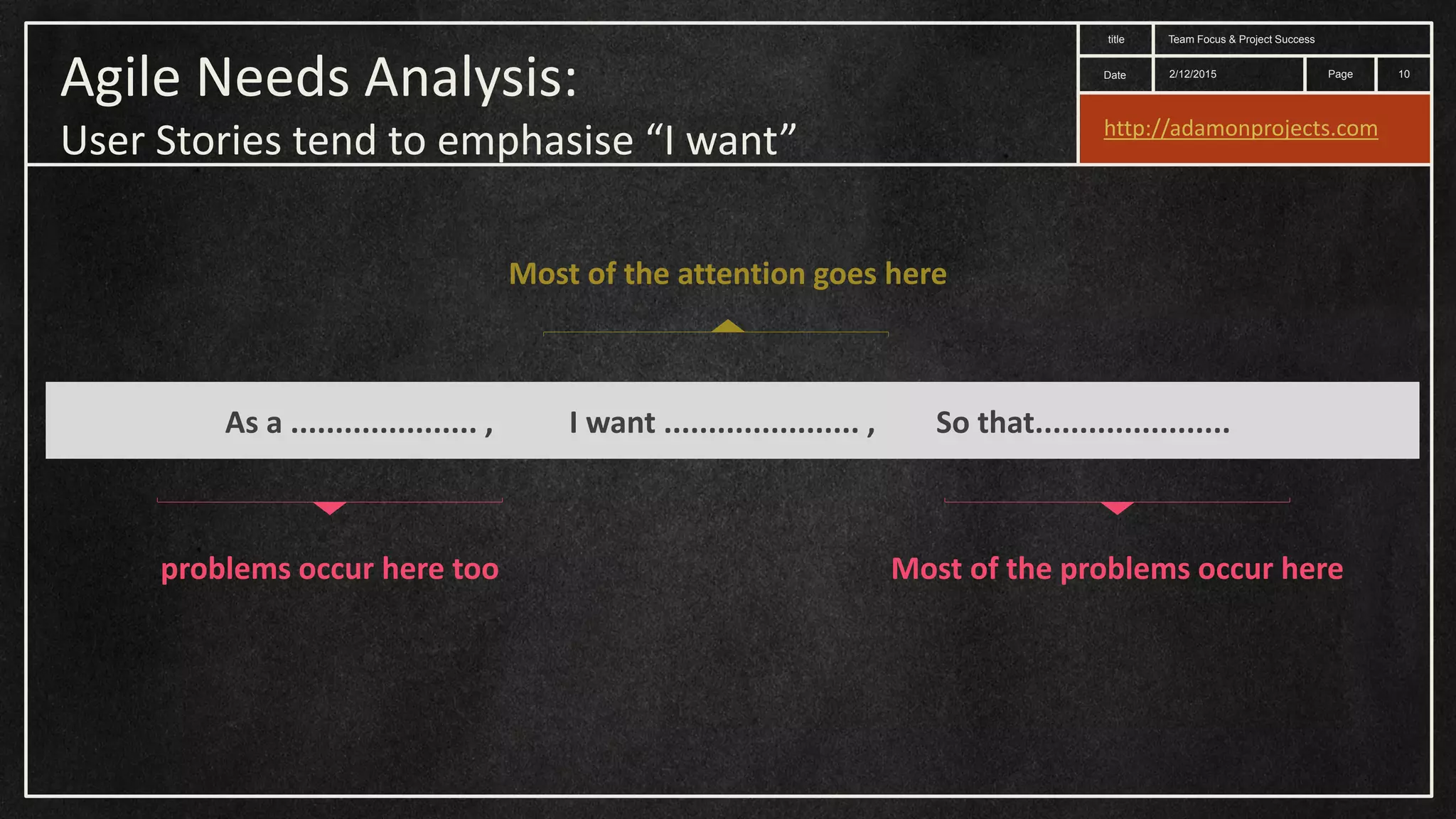 Date title Page Agile Needs Analysis: User Stories tend to emphasise “I want” As a ..................... , I want ...................... , So that...................... Most of the attention goes here Most of the problems occur hereproblems occur here too 2/12/2015 Team Focus & Project Success 10 http://adamonprojects.com 