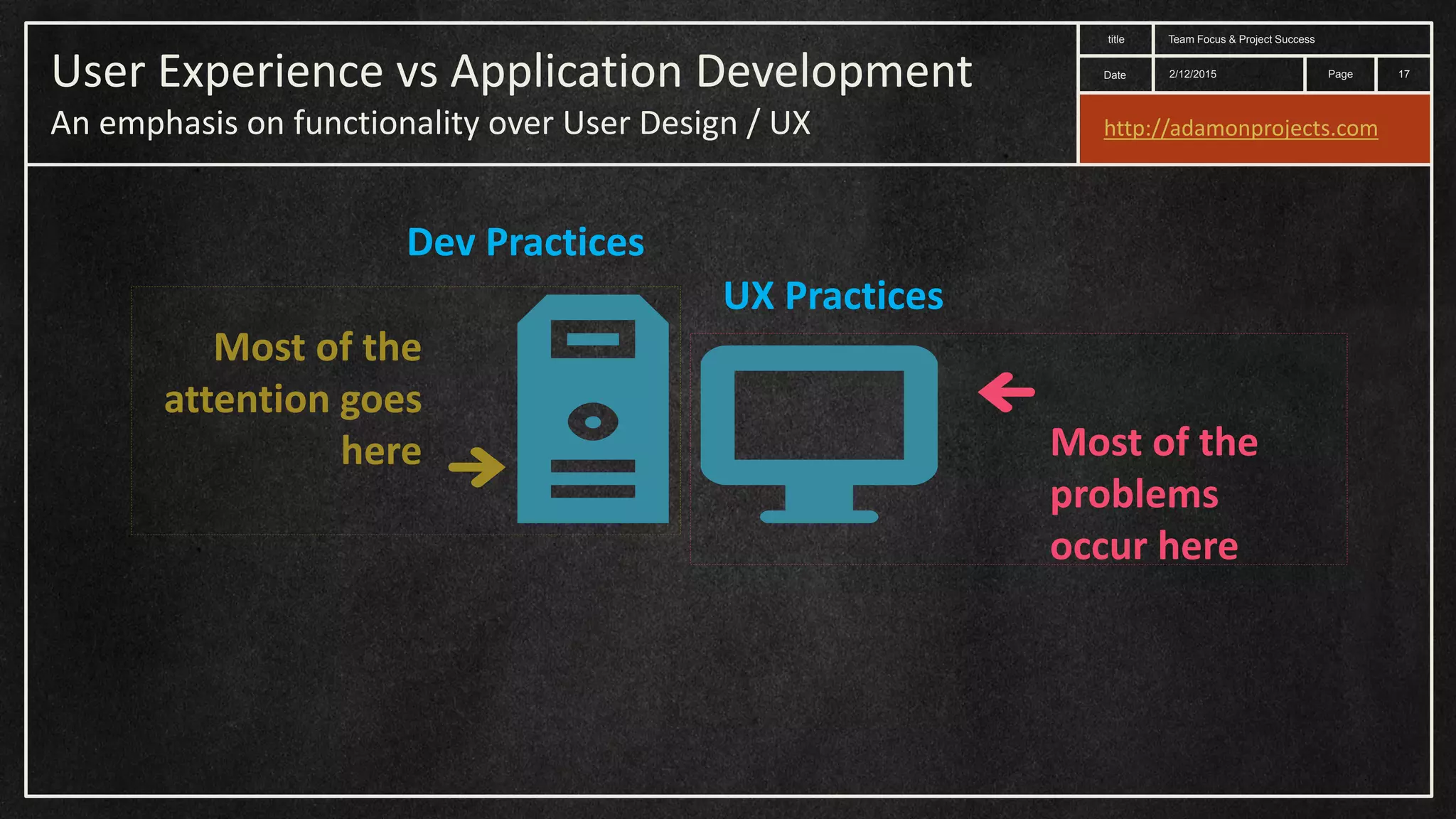 Date title Page Most of the attention goes here Most of the problems occur here User Experience vs Application Development An emphasis on functionality over User Design / UX 2/12/2015 Team Focus & Project Success 17 http://adamonprojects.com UX Practices Dev Practices 