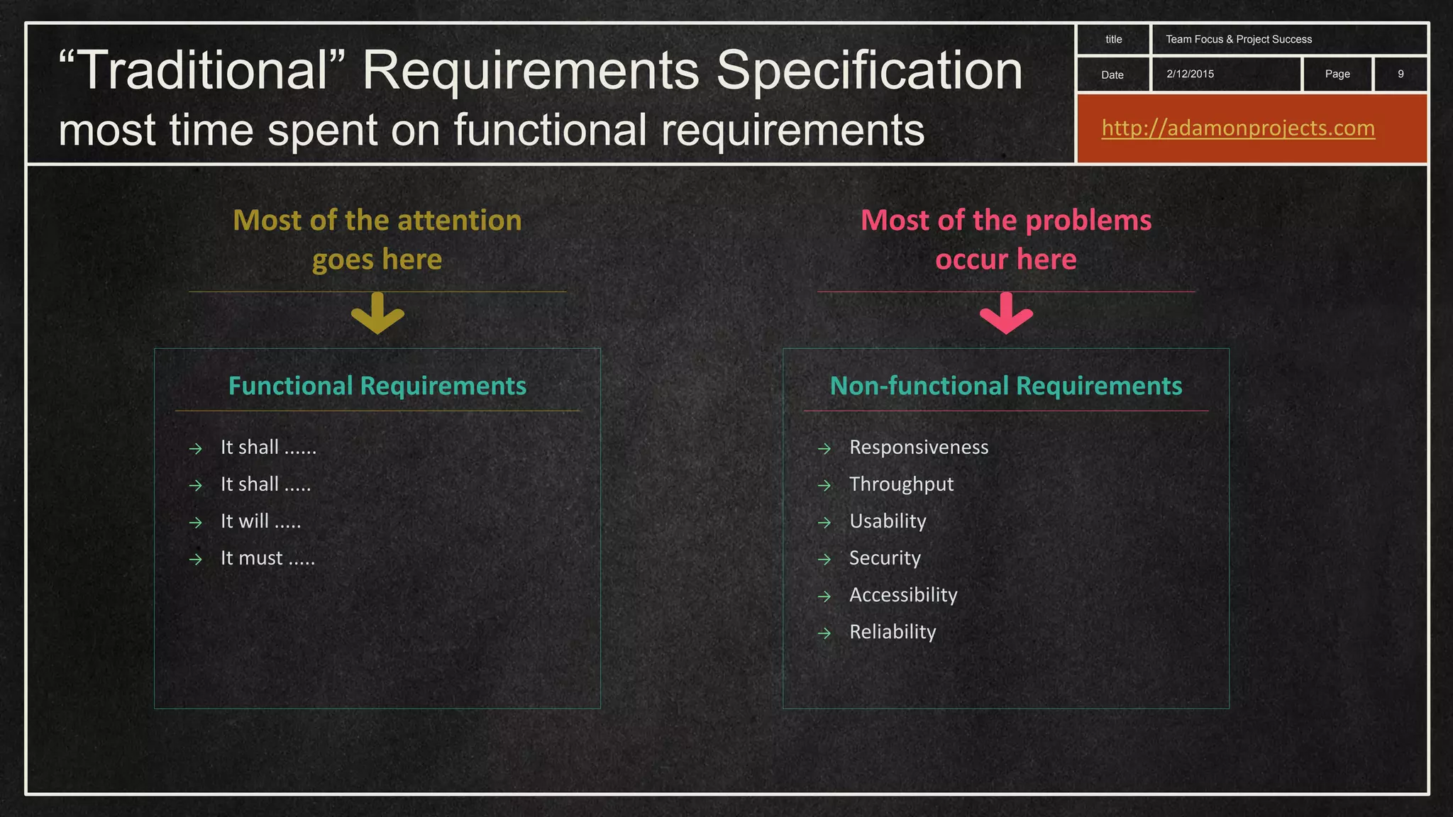 Date title Page → It shall ...... → It shall ..... → It will ..... → It must ..... Most of the attention goes here Most of the problems occur here Functional Requirements Non-functional Requirements → Responsiveness → Throughput → Usability → Security → Accessibility → Reliability “Traditional” Requirements Specification most time spent on functional requirements 2/12/2015 Team Focus & Project Success 9 http://adamonprojects.com 