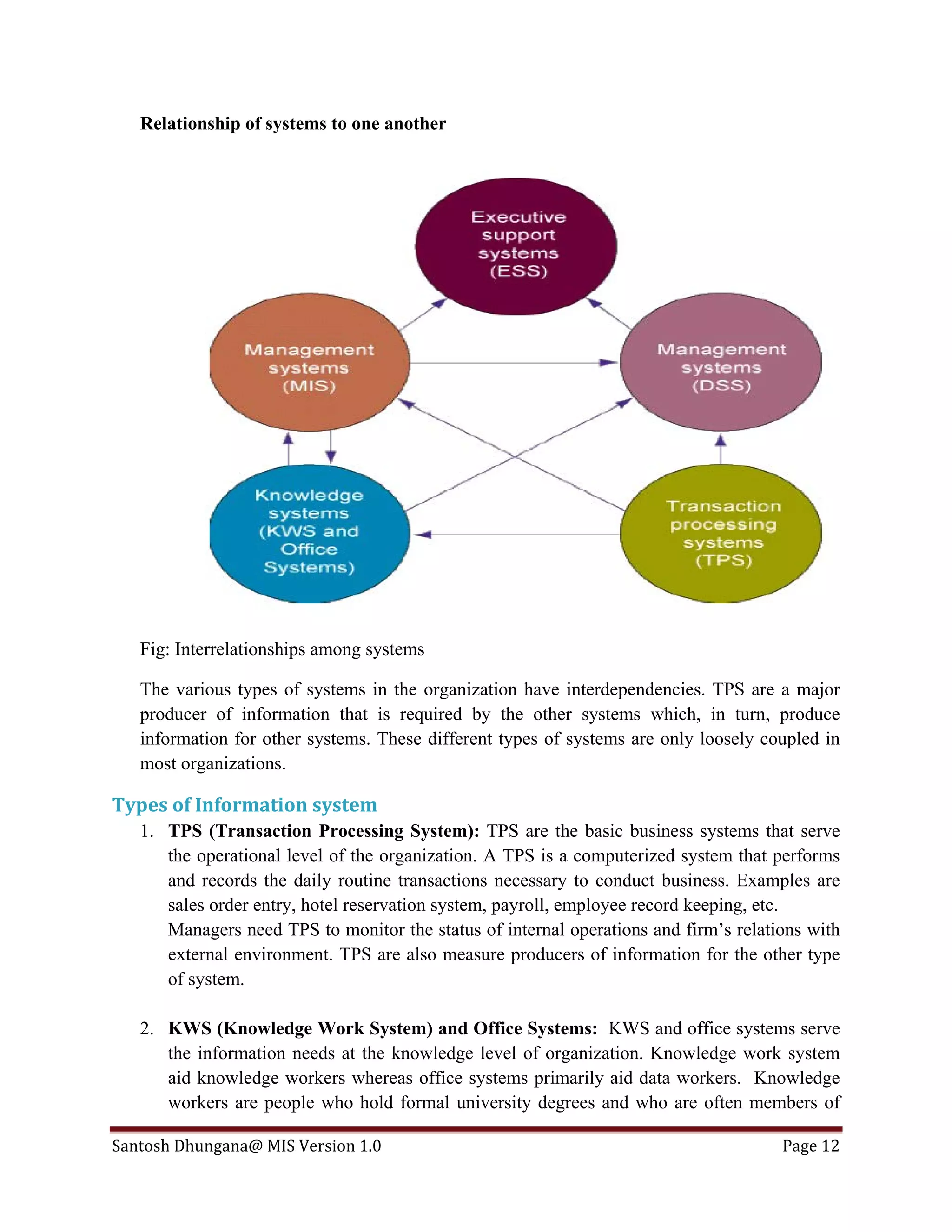Management Information System (Full Notes) | PDF