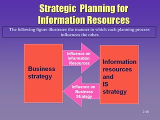 The following figure illustrates the manner in which each planning process
                             influences the other.
 