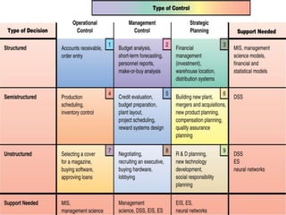 Decision Support Framework
 