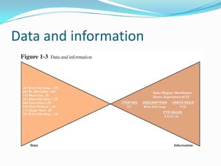 Data and information
 
