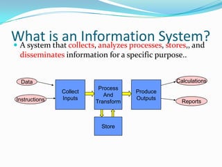 What is an Information System?
 A system that collects, analyzes processes, stores,, and
  disseminates information for a specific purpose..


  Data                                          Calculations
                           Process
                Collect               Produce
                             And
 Instructions   Inputs                Outputs
                          Transform               Reports



                            Store
 
