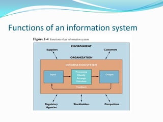 Functions of an information system
 