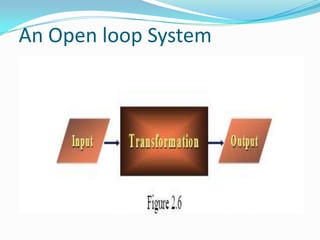 An Open loop System
 
