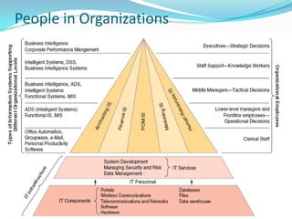 People in Organizations
 