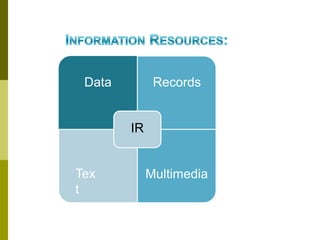 Data Records
Tex
t
Multimedia
IR
 