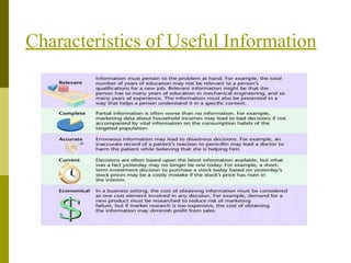 Characteristics of Useful Information
 