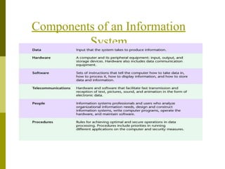 Components of an Information
System
 