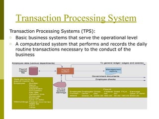 Transaction Processing System
Transaction Processing Systems (TPS):
□
□
Basic business systems that serve the operational level
A computerized system that performs and records the daily
routine transactions necessary to the conduct of the
business
 