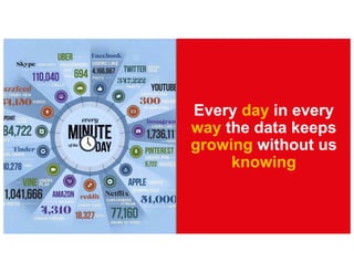 Every day in every
way the data keeps
growing without us
knowing
 