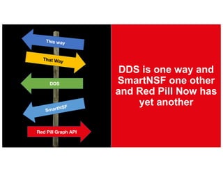 DDS is one way and
SmartNSF one other
and Red Pill Now has
yet another
DDS
Red Pill Graph API
 