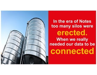 In the era of Notes
too many silos were
erected.
When we really
needed our data to be
connected
 