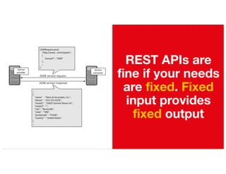 REST APIs are
fine if your needs
are fixed. Fixed
input provides
fixed output
 