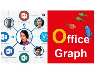 Office
Graph
 