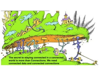 The secret to staying connected in a connected
world is more than Connections. We need
connected data and connected connections
 