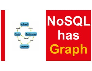 NoSQL
has
Graph
 