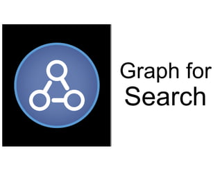 Graph for
Search
 