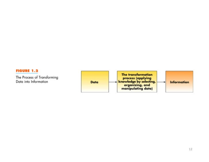 mis foundation concepts Our approach to management information system design is based on the modern 2 concepts specification a the amount of effort expended in detailed software design for management information systems is often not very great, for two reasons. mis foundation concepts Our approach to management information system design is based on the modern 2 concepts specification a the amount of effort expended in detailed software design for management information systems is often not very great, for two reasons.