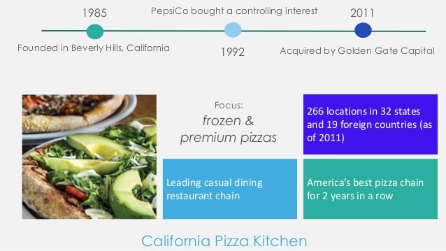 Pepsico California Pizza Kitchen Case Pepsico California Pizza Kitchen Case
