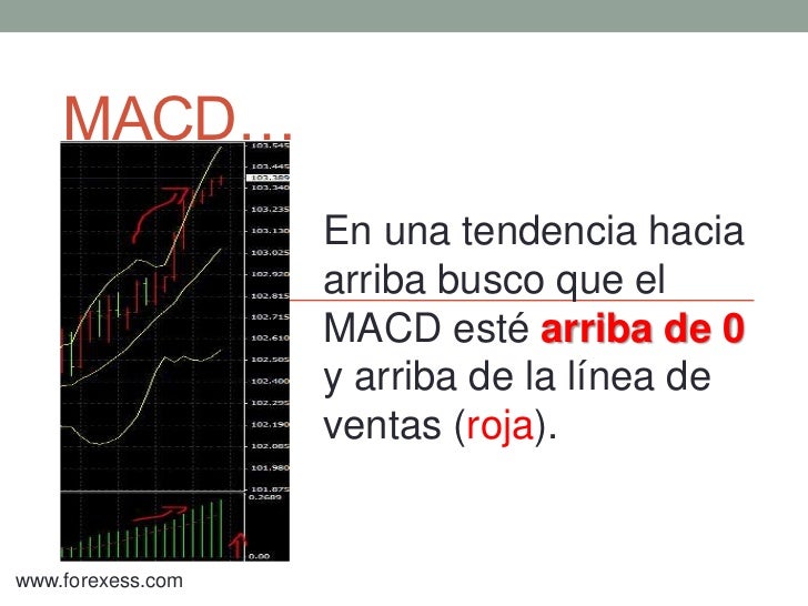 Bollinger bands macd and rsi