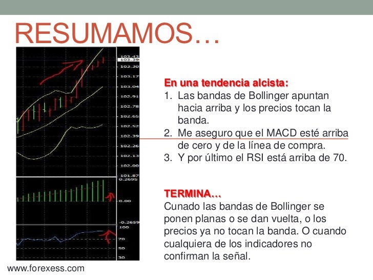 Bollinger bands 95
