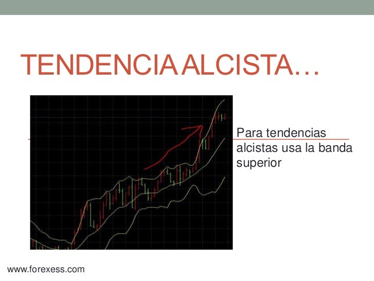Bollinger bands macd rsi