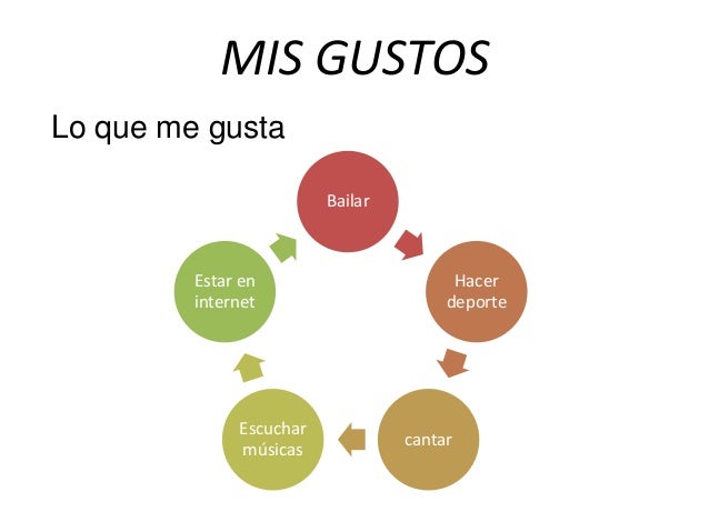 Resultado de imagen para que son gustos