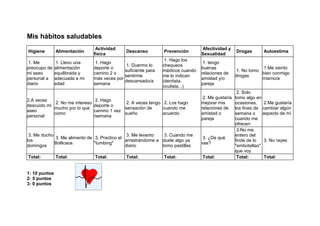 Mis hábitos saludables
Higiene

Alimentación

Actividad
física

Descanso

Prevención

Afectividad y
Sexualidad

Drogas

1. Me
preocupo de
mi aseo
personal a
diario

1. Llevo una
alimentación
equilibrada y
adecuada a mi
edad

1. Hago
deporte o
camino 2 o
más veces por
semana

1. Duermo lo
suficiente para
sentirme
descansado/a

1. Hago los
chequeos
médicos cuando
me lo indican
(dentista,
oculista...)

1. tengo
buenas
relaciones de
amistad y/o
pareja

1.Me siento
1. No tomo
bien conmigo
drogas
mismo/a

2.A veces
2. No me intereso
descuido mi
mucho por lo que
aseo
como
personal

2. Hago
2. A veces tengo 2. Los hago
deporte o
sensación de
cuando me
camino 1 vez
sueño
acuerdo
/semana

3. Me ducho
3. Me levanto
3. Cuando me
3. Me alimento de 3. Practico el
los
arrastrándome a duele algo ya
Bollicaos
"tumbing"
domingos
diario
tomo pastillas
Total:

1: 10 puntos
2: 5 puntos
3: 0 puntos

Total:

Total:

Total:

Total:

Autoestima

2. Solo
2. Me gustaría tomo algo en
mejorar mis
ocasiones, 2.Me gustaría
relaciones de los fines de cambiar algún
amistad o
aspecto de mí
semana o
pareja
cuando me
ofrecen
3.No me
entero del
3. ¿De qué
3. No rayes
finde de lo
vas?
"embotellao"
que voy
Total:
Total:
Total:

 