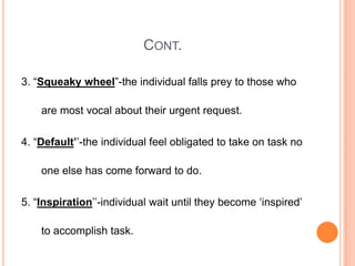 CONT.
3. “Squeaky wheel”-the individual falls prey to those who
are most vocal about their urgent request.
4. “Default’‟-the individual feel obligated to take on task no
one else has come forward to do.
5. “Inspiration‟‟-individual wait until they become „inspired‟
to accomplish task.
 