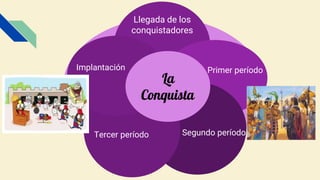 Llegada de los
conquistadores
Primer período
Segundo período
Tercer período
Implantación
La
Conquista
 