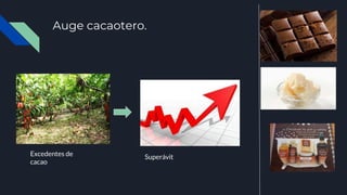 Auge cacaotero.
Excedentes de
cacao
Superávit
 