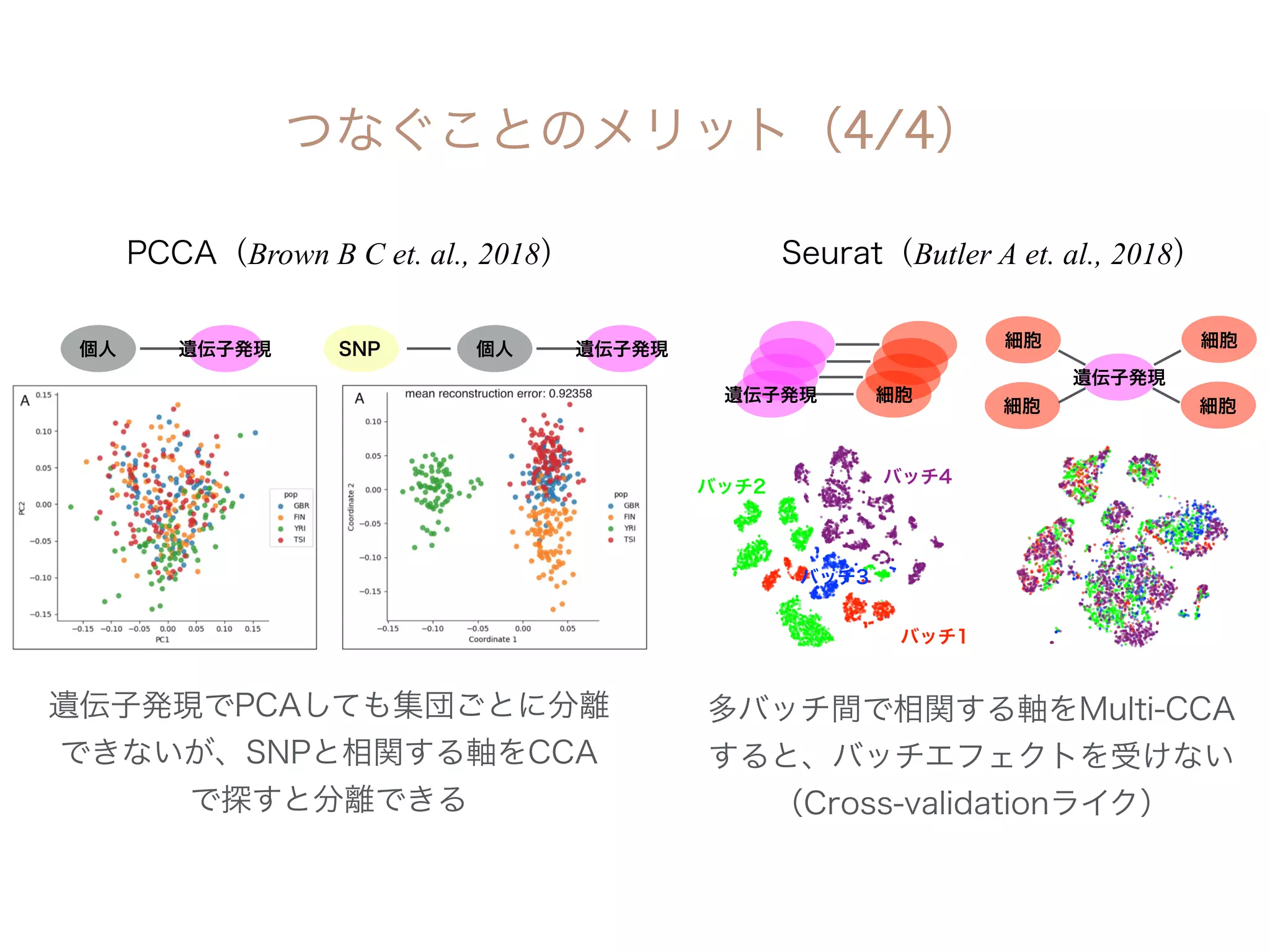 4/4
Butler A et. al., 2018Brown B C et. al., 2018
 
 
 
 