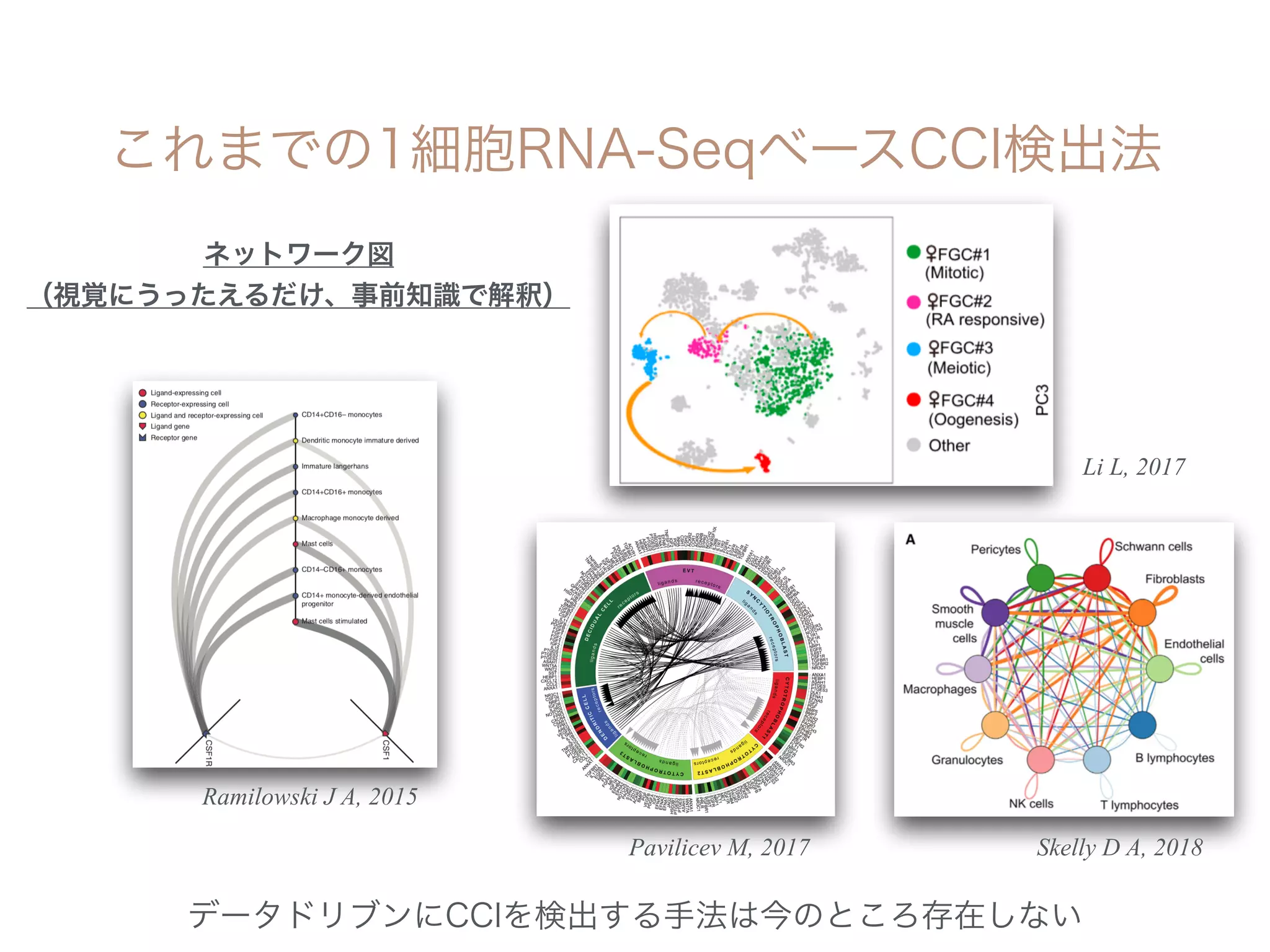  
Pavilicev M, 2017
Ramilowski J A, 2015
Li L, 2017
Skelly D A, 2018
 