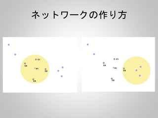 ネットワークの作り方 
 