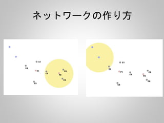 ネットワークの作り方 
 