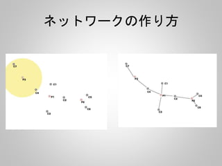 ネットワークの作り方 
 
