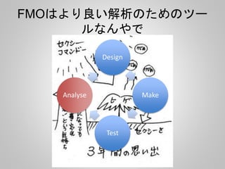 FMOはより良い解析のためのツー
ルなんやで
Design
Make
Test
Analyse
 