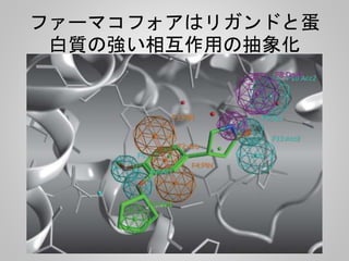 ファーマコフォアはリガンドと蛋
白質の強い相互作用の抽象化
 