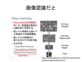 画像認識だと
http://www.slideshare.net/fullscreen/takmin/
building-highlevelfeatures/1
 