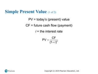 THE ECONOMICS OF MONEY, BANKING, AND FINANCIAL MARKETS. | PPTX