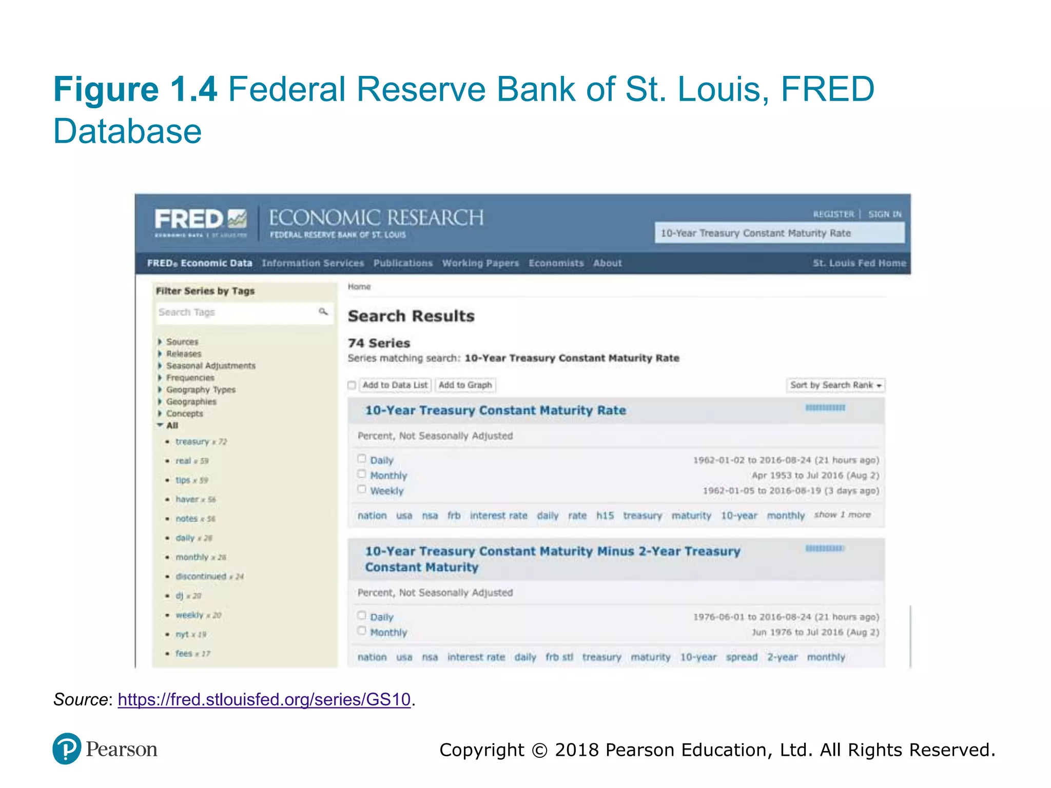 Copyright © 2018 Pearson Education, Ltd. All Rights Reserved.
Figure 1.4 Federal Reserve Bank of St. Louis, FRED
Database
Source: https://fred.stlouisfed.org/series/GS10.
 